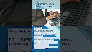 SHORTCUT COMMANDS 06 | REVIT TUTORIAL #learningrevit #revit #bim #tutorial #shortcut #shortcutskeys