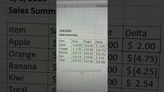 Conditional Formatting in Excel