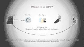 APIWARA | API Management as a Service | API Life cycle Management