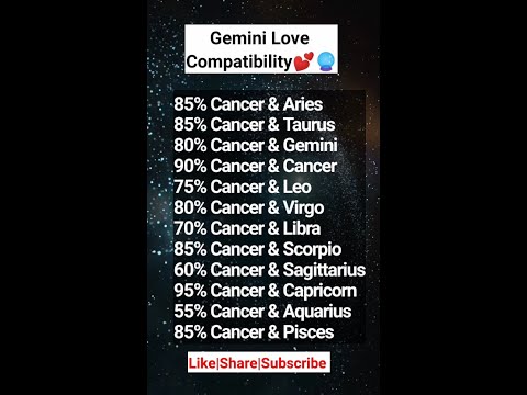 Most Perfect Couple For Gemini💖🔮#libra #fyp#fypp#zodiacsigns#astrology#gemini