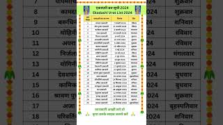 एकादशी व्रत सूची 2024|Ekadashi Vrat Kab Hai | #ekadashi