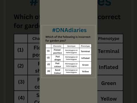 Most important questions for neet2026!! Principle of inheritance and variations #genetics #biology