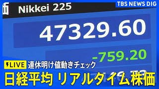 【リアルタイム株価】日経平均株価 3連休明け、午前の値動きは？（2025年10月14日）｜TBS NEWS DIG