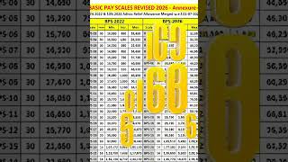 Pay Scale Chart 2026-27 New Pay Scale