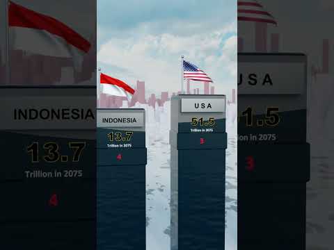 Top 10 Richest Countries in 2075 |  A Futuristic GDP Comparison