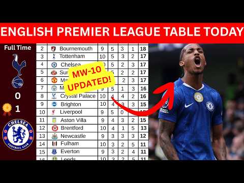 ENGLISH PREMIER LEAGUE TABLE UPDATED TODAY | EPL 2025/26 STANDINGS & FOOTBALL TABLE NOW