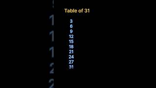 Table of 31/Number series/ Intelligence Test/ Maths tricks #easymathstricks #mathshorts
