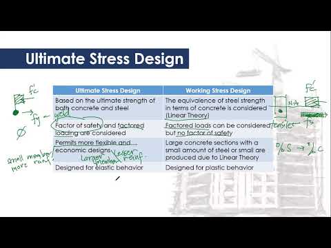 Topic 2 - Ultimate Stress Design for Singly-Reinforced Beams (Part 1-Derivation of Formulas)