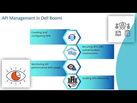 Dell Boomi Tutorial for Beginners | Dell Boomi Training | Dell Boomi Tutorial