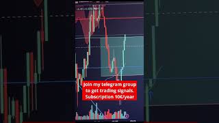 Live Trading Bitcoin| Crypto|daytrading #short #bitcoin #shorts #btctrading