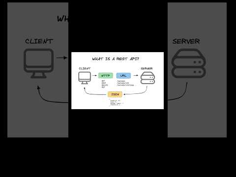 what is rest api?