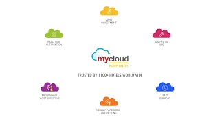 How to Do Peak Load Analysis in mycloud Hotel Software | Best Hotel Software