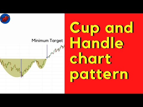 Cup and handle chart pattern | full Explanation | in hindi