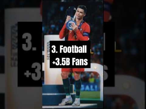 Biggest Sports in the World #top10 #sports #football #cricket #basketball #intheworld