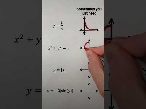graph 📈 #vedicmathssquareofanynumber #viralvideo #memes #mathematics #fypシ゚ #trending