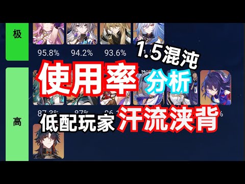 【星穹铁道】1 5混度使用率！静流荣登T0！藿藿涨幅惊人&罗刹宝刀未老