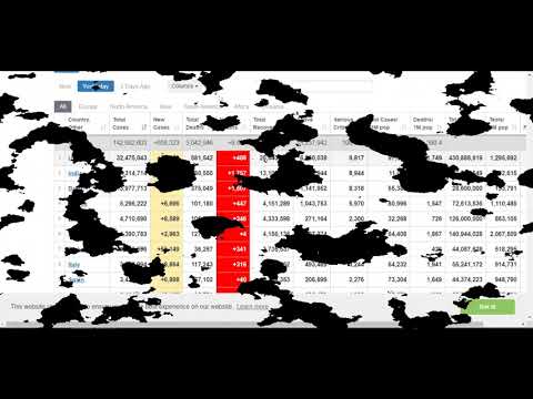 What to do in covid 19 Pandemic, How to Deal with it, What is CT Value