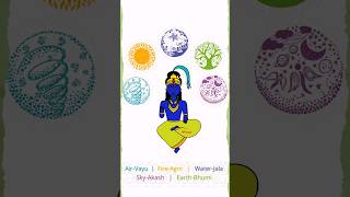 Temples reveal the universe's secrets: Can you decode them? #shiva #hinduism #templestories #story