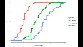 Data Analytics & Visualization: #22 - ECDF Plots | PALM LEAF