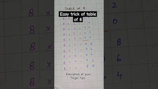 Easy trick of table of 8 #education #maths #tables2to20 #easytricks #mathstables #shorts #trending