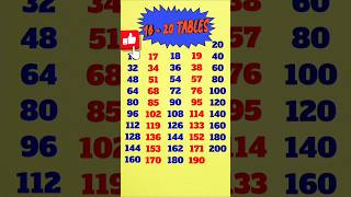16 to 20 tables , table 16,17,18,19,20 #shorts #maths #table #studywithjyoti