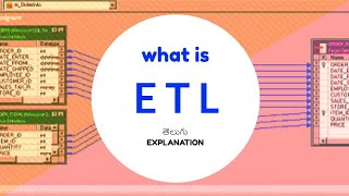 What is ETL in telugu || informatica || powercenter & Cloud || gp infa || software courses.