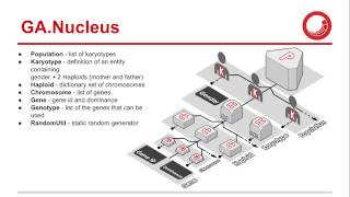 I Sitecore : Integrating machine learning
