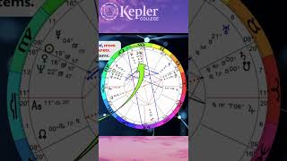 The Power of Birth Chart Rectification in Astrology #astrology #natalchart #rectification