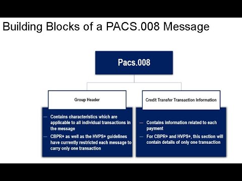 ISO 20022 Header of PACS.008 Message Part1@BankingPayments