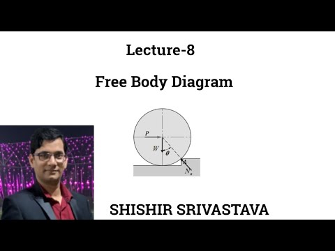 L-8(Free Body Diagram)