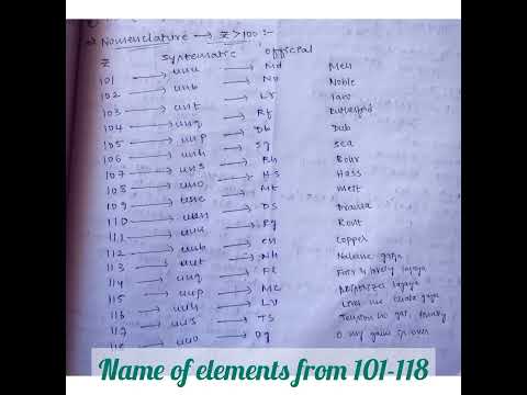 🔥super trick to remember  the names of elements from 101-118🔥 #periodicity#inorganicchemistry
