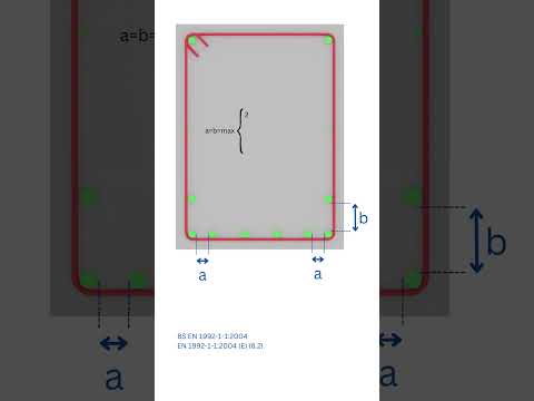 Bar Spacing 101 How to Improve Your Design #shorts #civilengineering #concrete #construction #beam