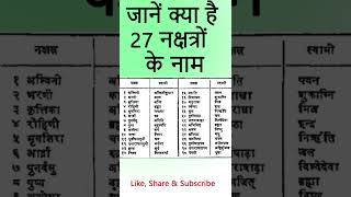 27 नक्षत्रों के नाम | Nakshatra names in Hindi | Astrology in Hindi