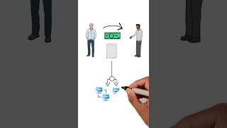 Blockchain transactions explained with animations in Telugu #shorts #blockchain #bitcoin #ethereum
