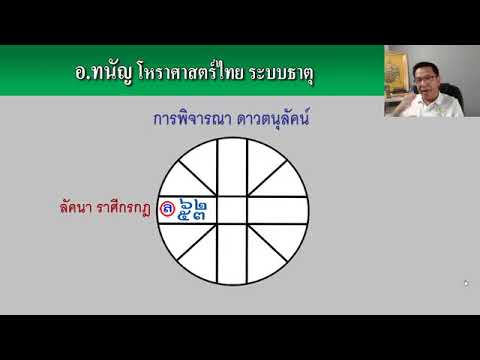 #12 วิธีพิจารณาตนุลัคน์ของลัคนาราศีกรกฎ