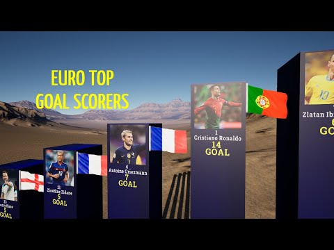 EURO ALL TIME TOP GOAL SCORERS | TOP50 | 3D Comparison
