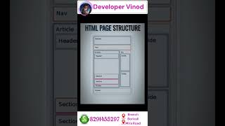 Today New Programming of Short 8 - #PythonCode #TechLife #CodeWithPassion