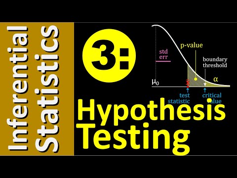 Inferential Statistics Part 3: Hypothesis Testing (by Dennis F. Davis)