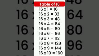 table 16 #mathstables