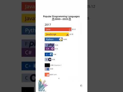 Top popular programming language in 2023 #java #swift #dar #dart #c #javascript #ruby #php #csharp