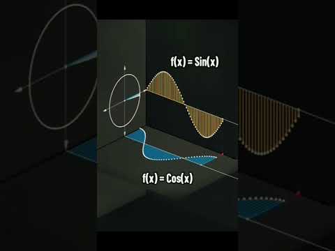 Sin and Cos curve #math #shorts
