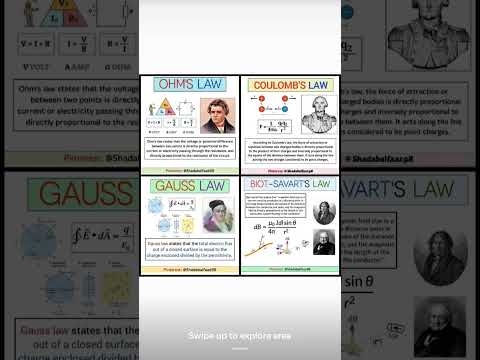 #shortnotes #medicaleducation #subscribemychannel