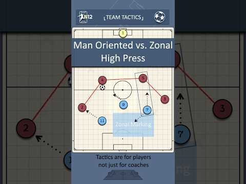 Prevent the opposition from switching too easily!  #fussballtaktik #soccercoaching #n12tactics