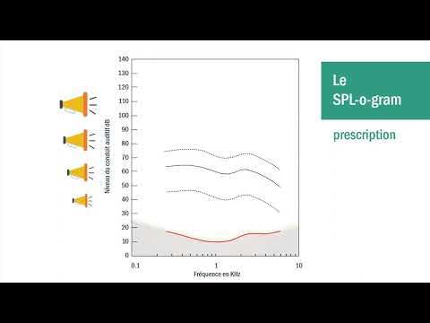 Comment la technologie nous aide
