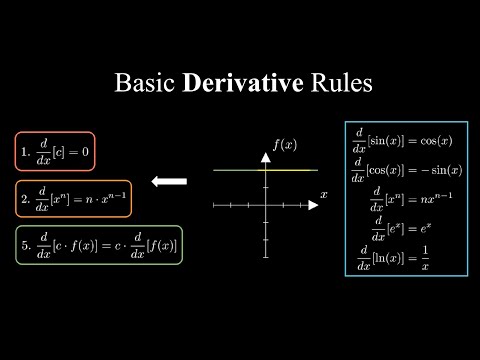 Basic Differentiation Rules | Calculus 1