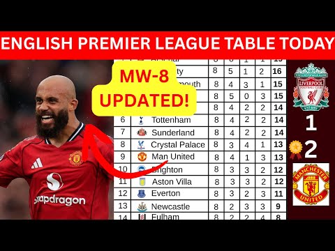 PREMIER LEAGUE TABLE TODAY | UPDATED EPL 2025/26 STANDINGS AFTER MATCHWEEK 8 DAY 2