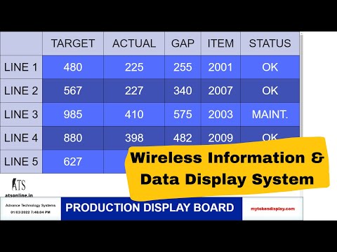Data and Information Display. Wireless System. #wirelessdisplay #displayboard