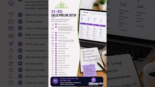 CRM Setup From Scratch | Pipeline, Automation & Integrations