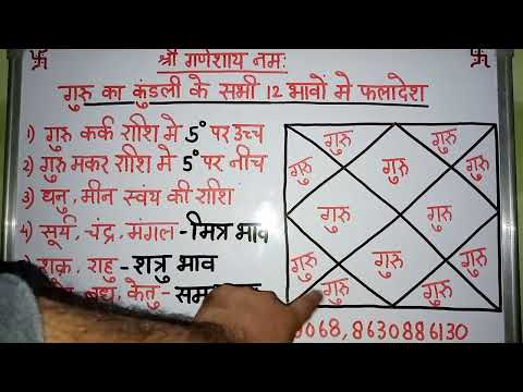 कुंडली के सभी 12 भावों में गुरु बृहस्पति का फल। Result of Jupiter in all houses of birth chart