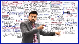 Simple Harmonic Motion🔥| Class 10th Physics👌| Unit#10 SHM & Waves| Usman Shani